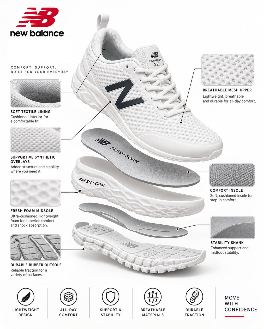 New Balance Slip Resistant Work Shoes for Men 2E Fit - White